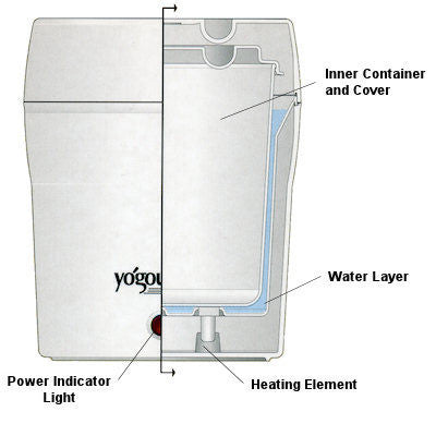 Yogourmet multi yogurt deals maker