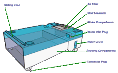 EasyGreen Sprouter
